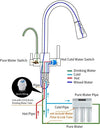 Kitchen Faucets torneira para cozinha de afundar Crane For Kitchen Water Filter Tap Three Ways Sink Mixer Kitchen Faucet WF-0195 - DECOR MODISH